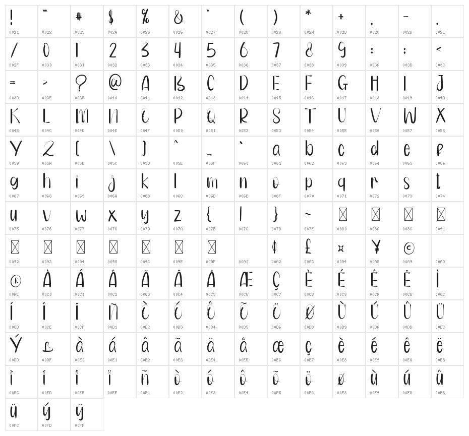 Mokacino Character Map
