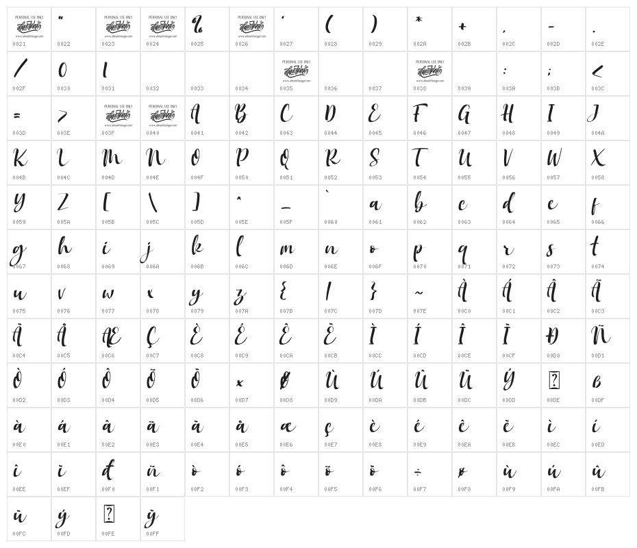 Mokalatte Character Map