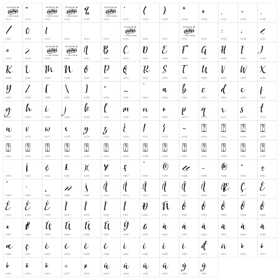 Mokalatte Character Map