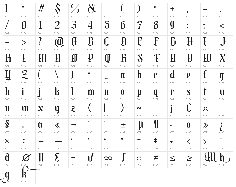 Mokgech Italic Character Map