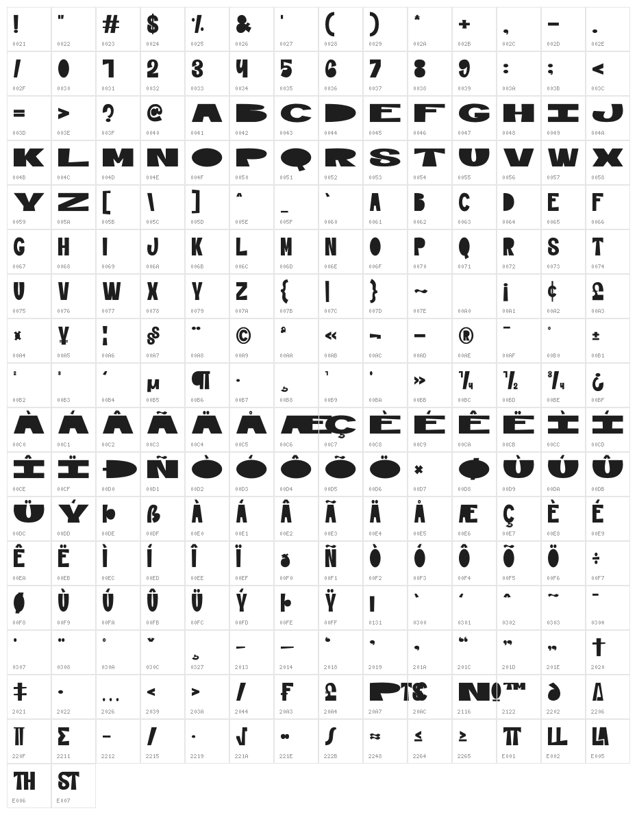 Moklan Character Map