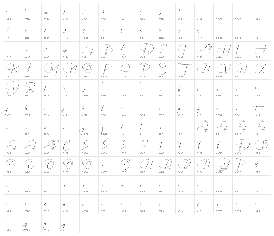 Molahesta Character Map