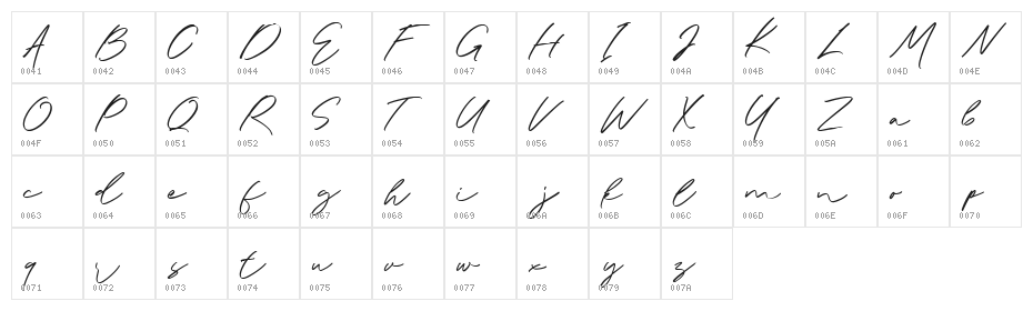 Molaka Free Normal Character Map