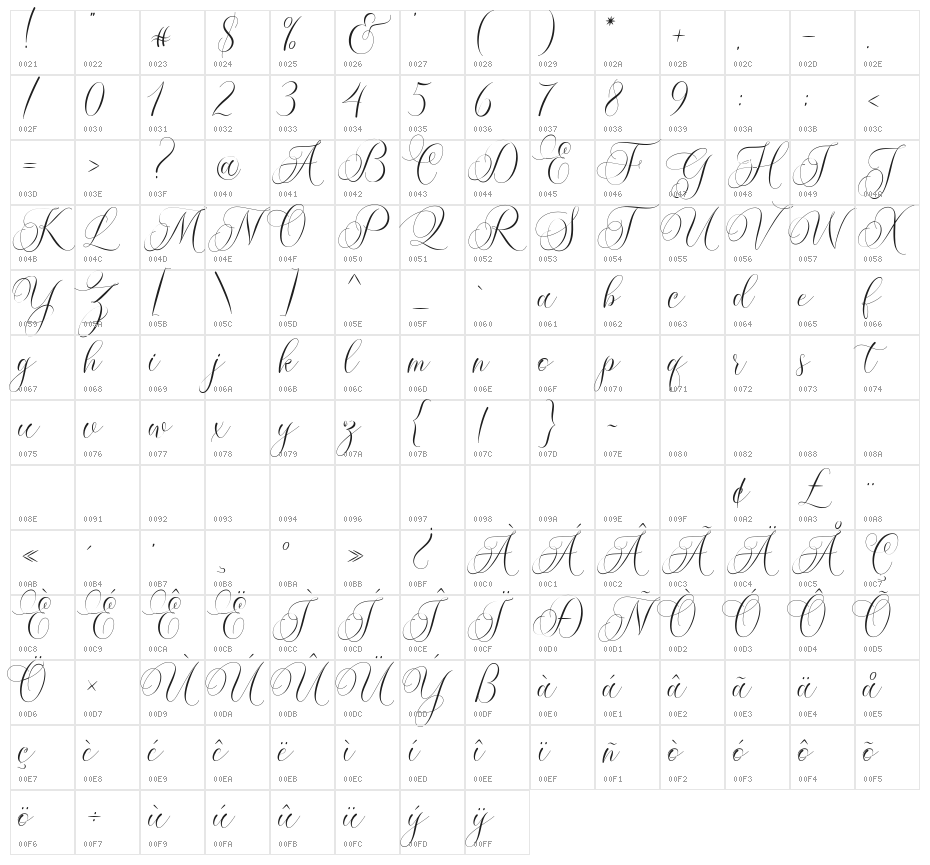 MolandikaScript Character Map