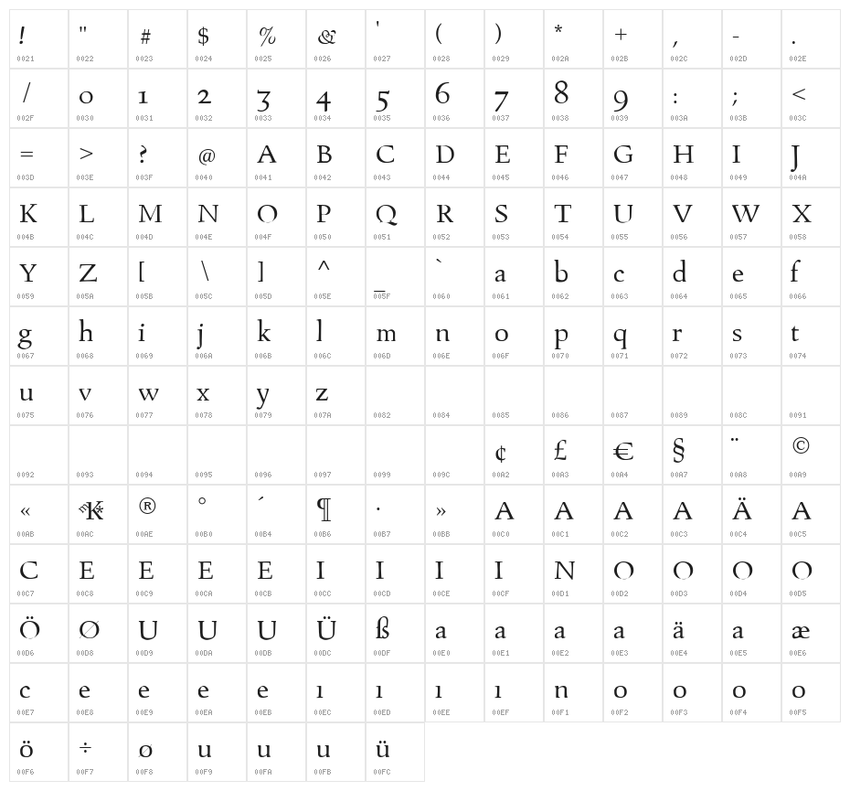 MoldauQua Character Map