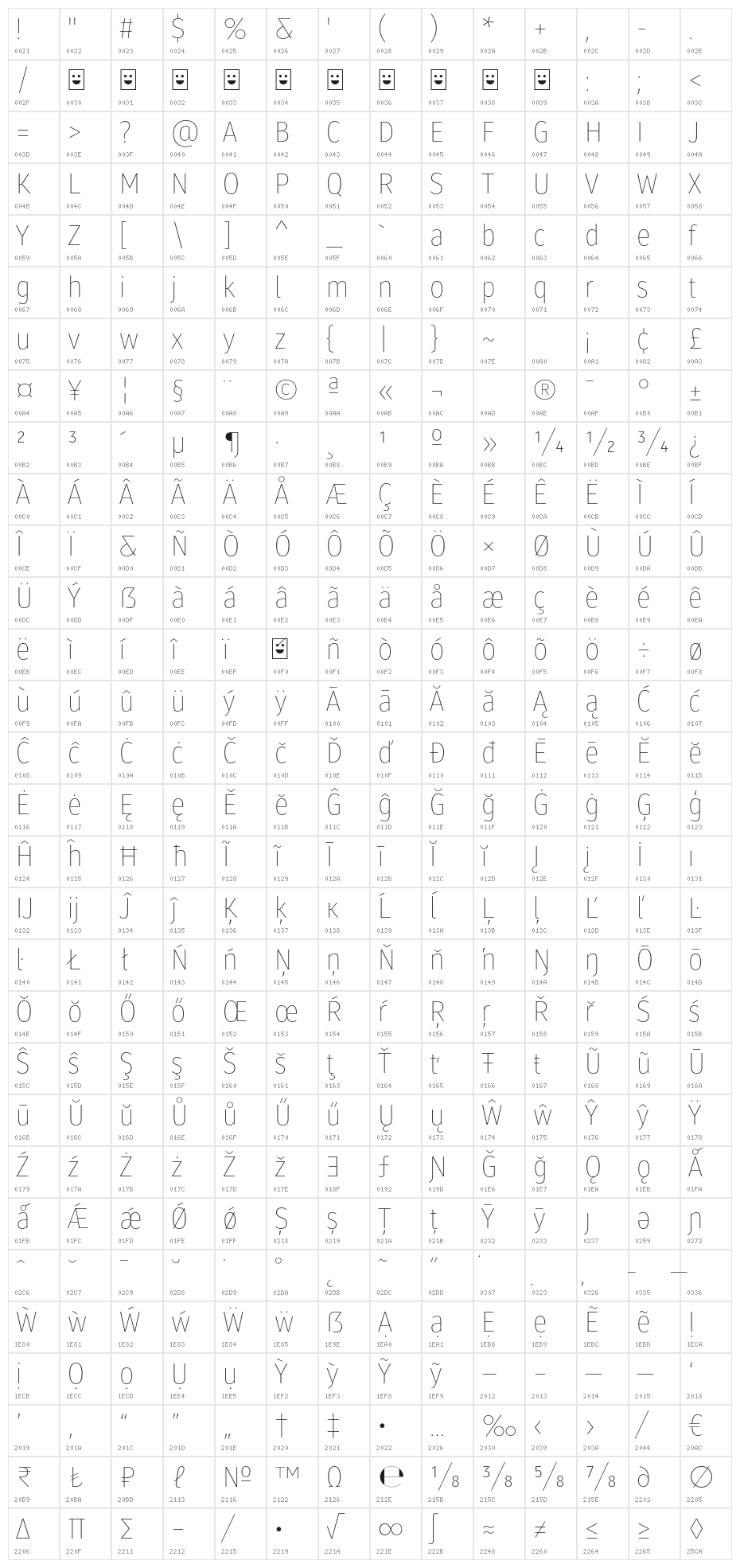 Molecula - Demo Thin Character Map