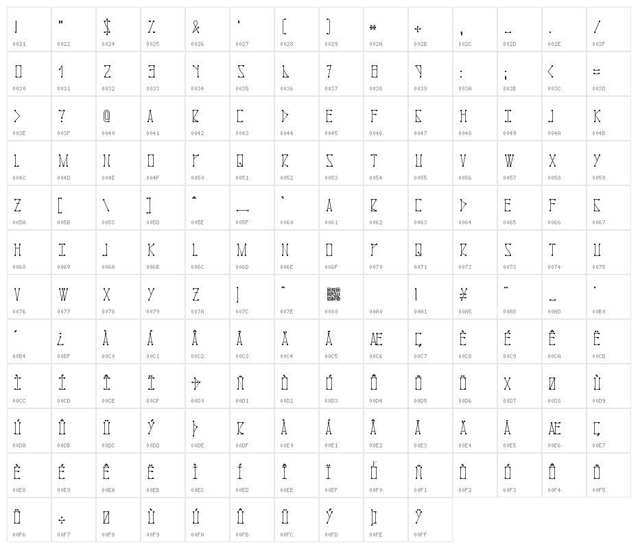 Moleculan Character Map