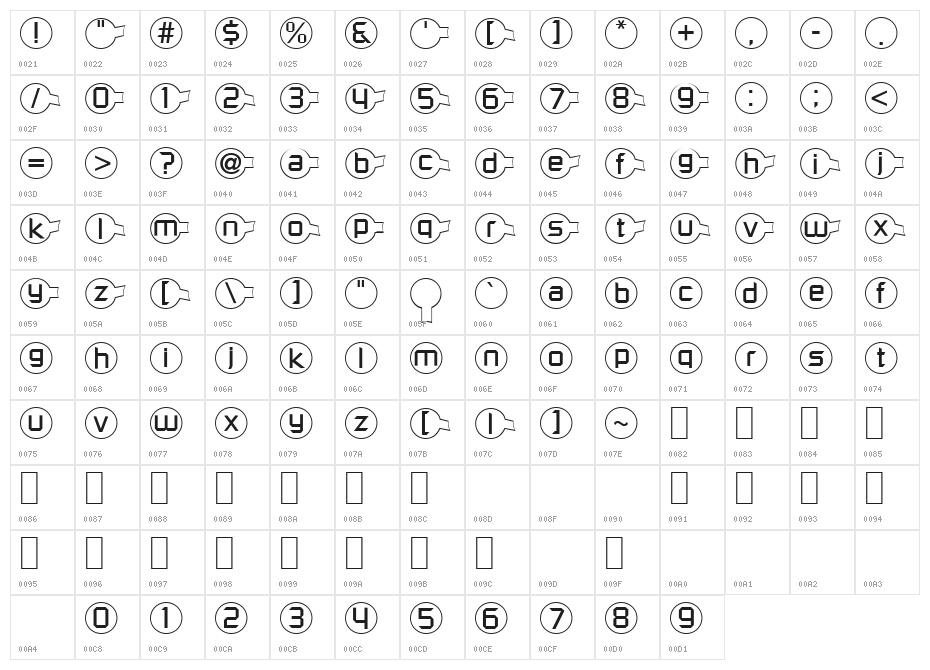 Molecular Character Map