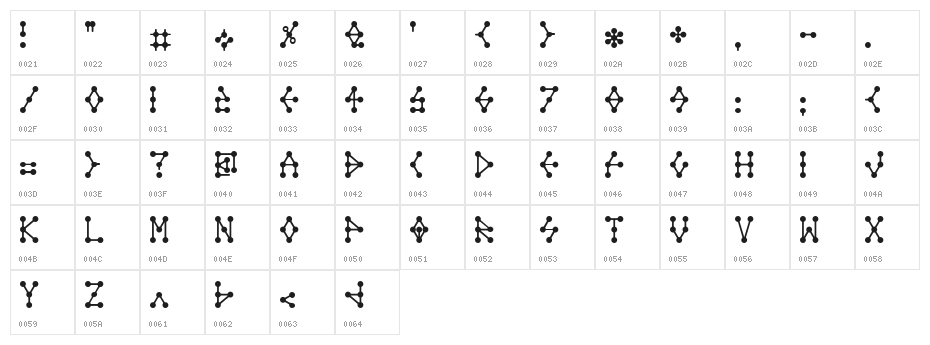Molecule model Regular E. Character Map