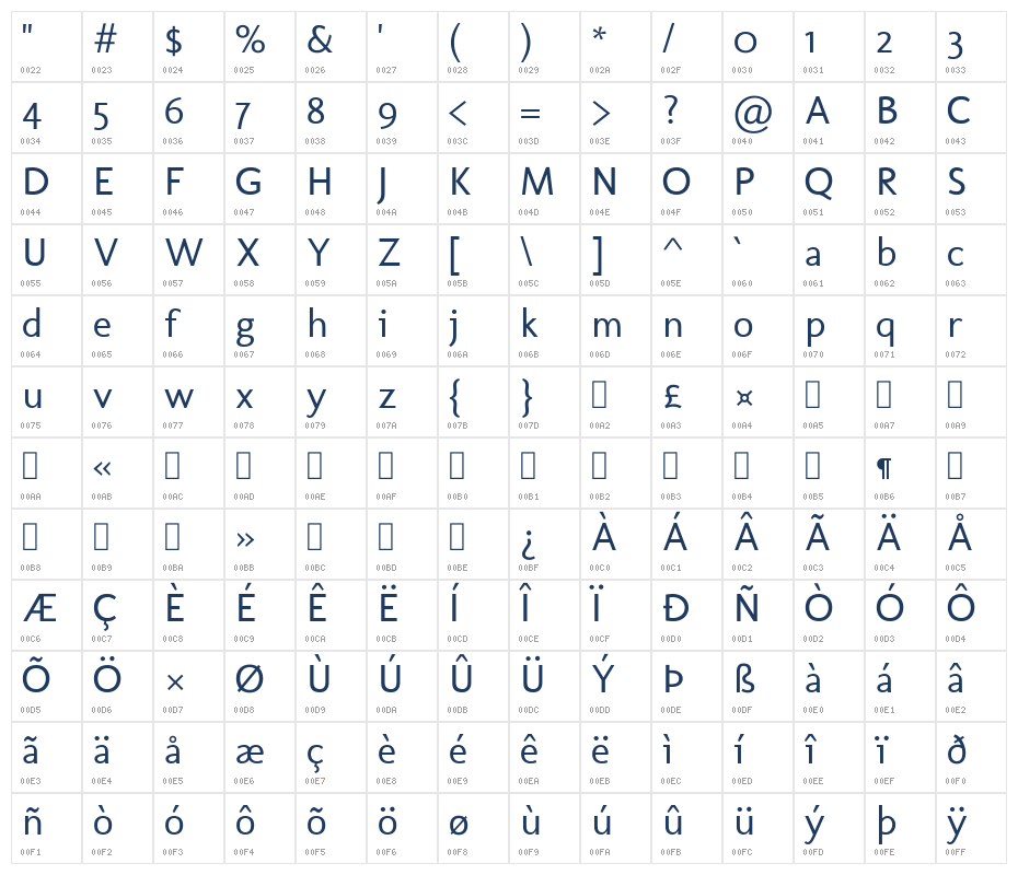Molengo2 Character Map