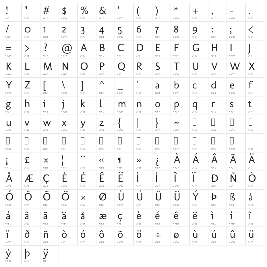 Molengo Character Map