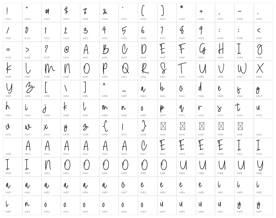 Molet Raenak Character Map