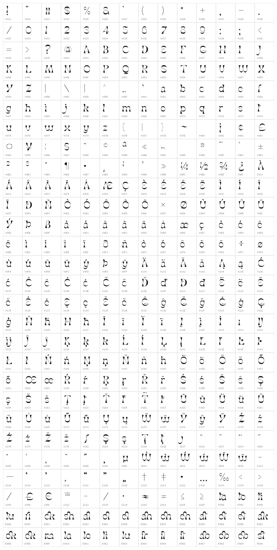 MolexShoora-Bold Character Map