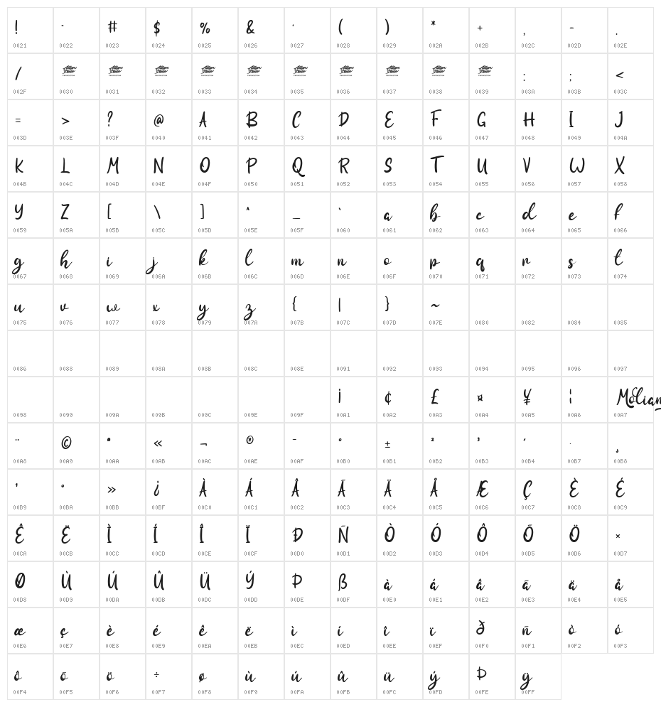 Moliantha - Personal Use Character Map