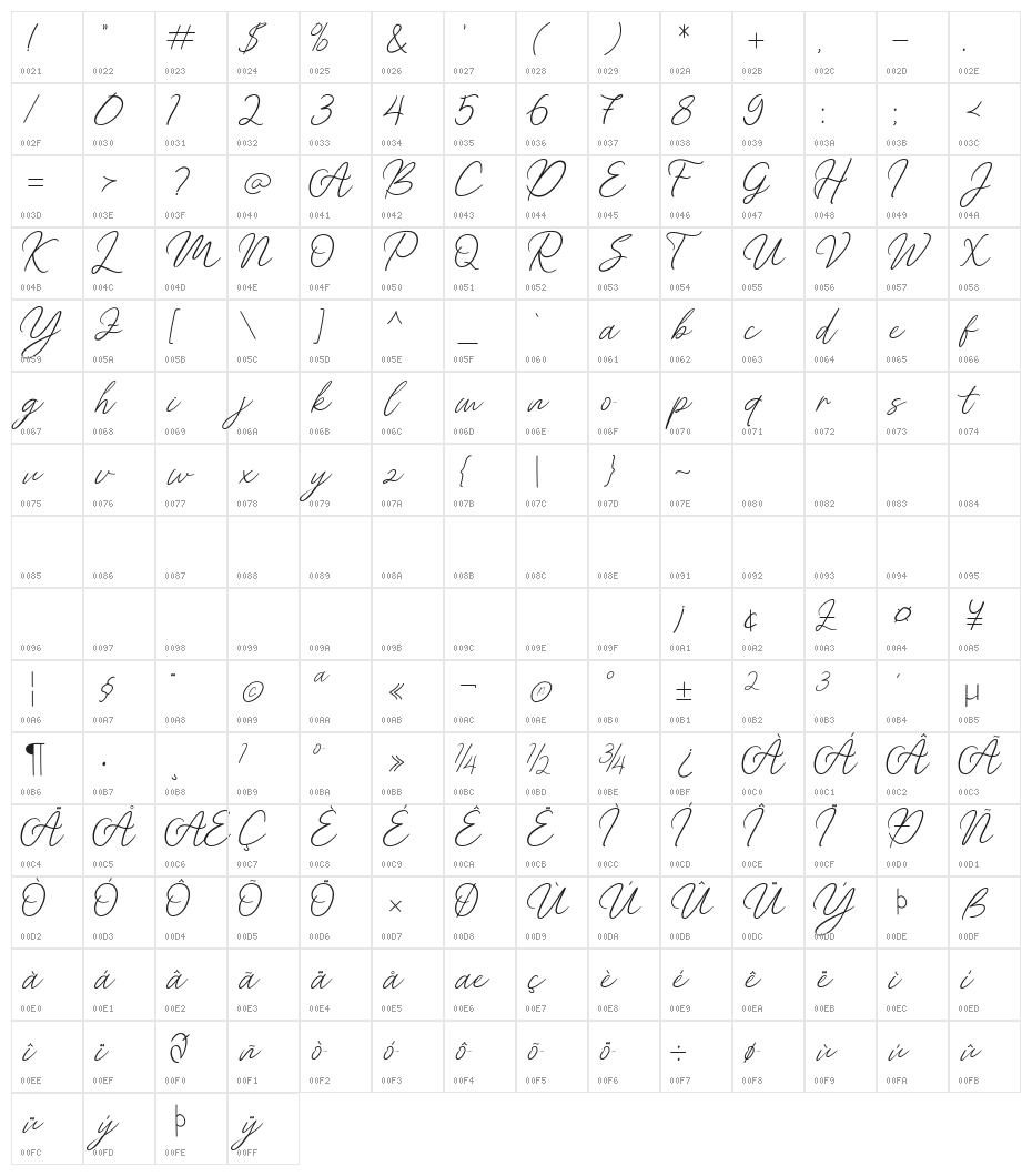 Molica Character Map