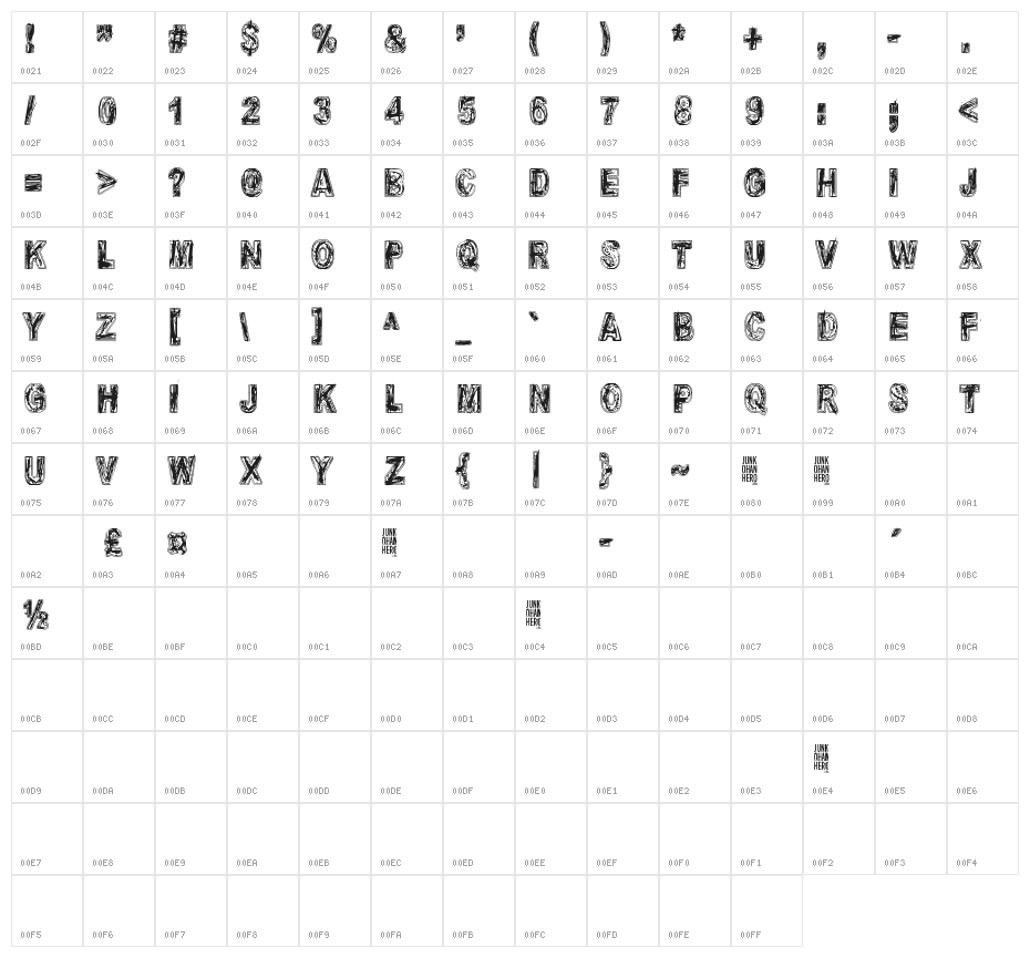 Molienda de piedra Character Map