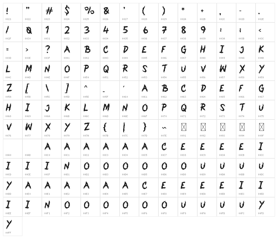 Molifer Character Map