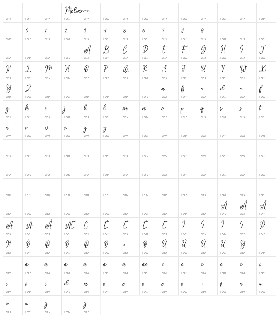 Moline Character Map