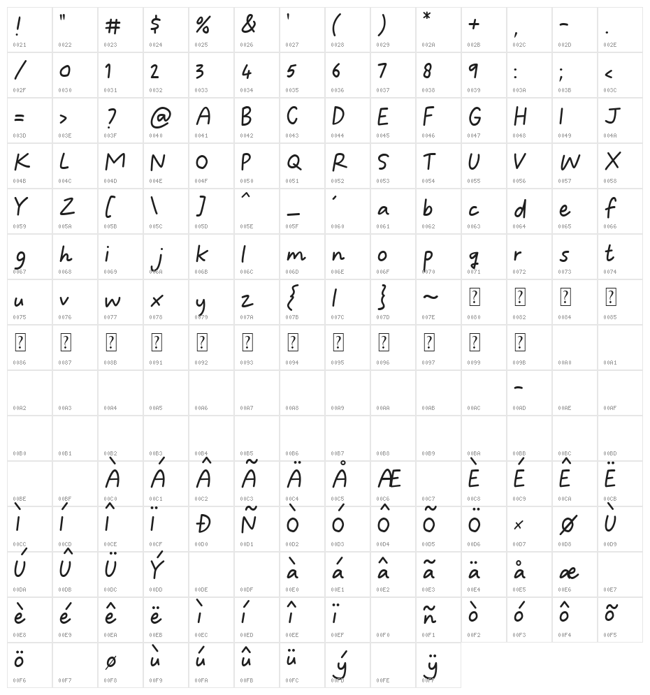Molineria Latifolia Character Map