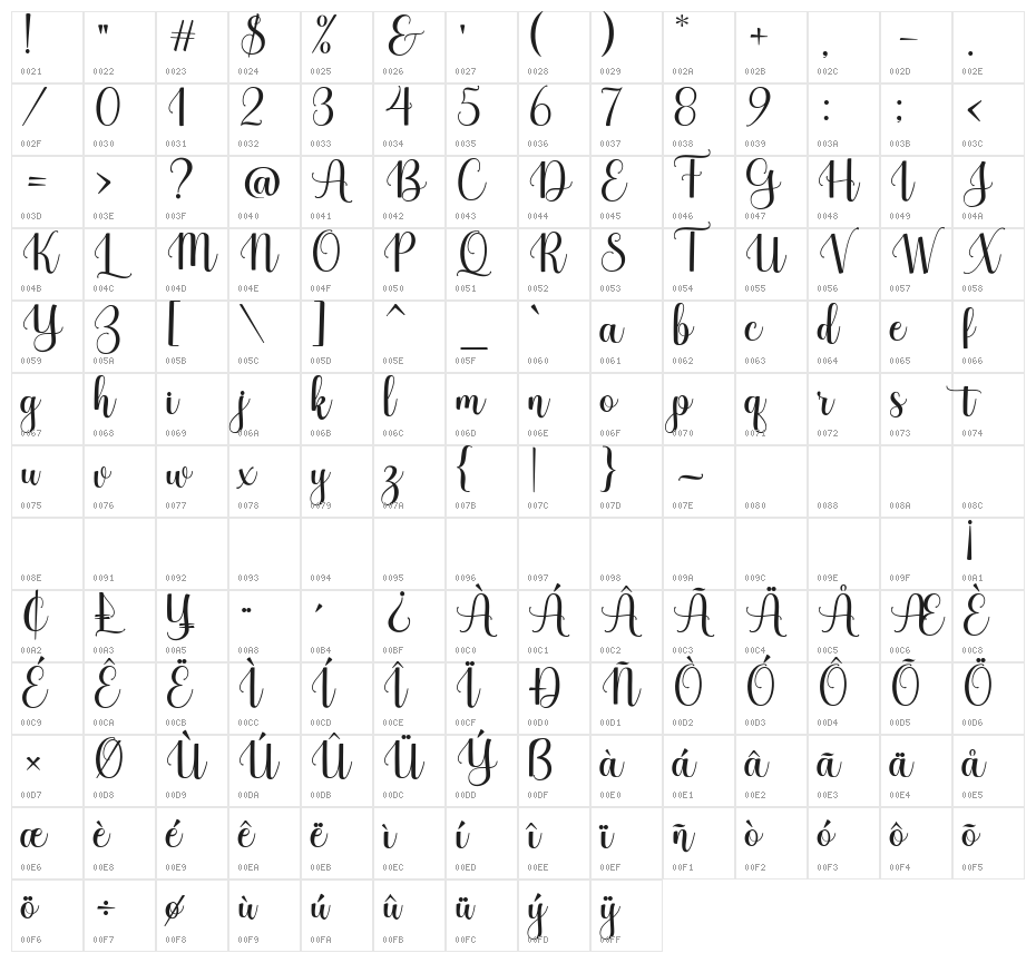 MolistaScript Character Map