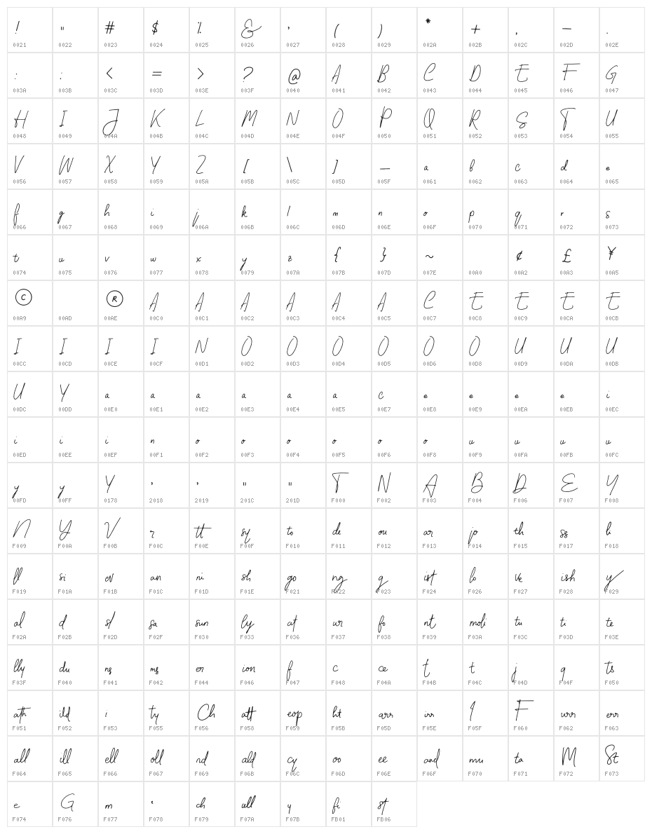 Molita Font Character Map