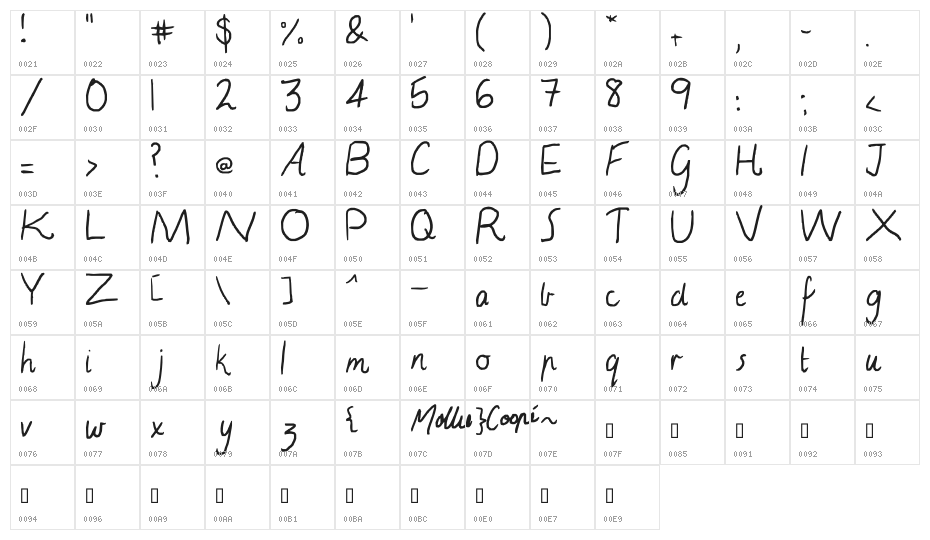 Moll script Character Map