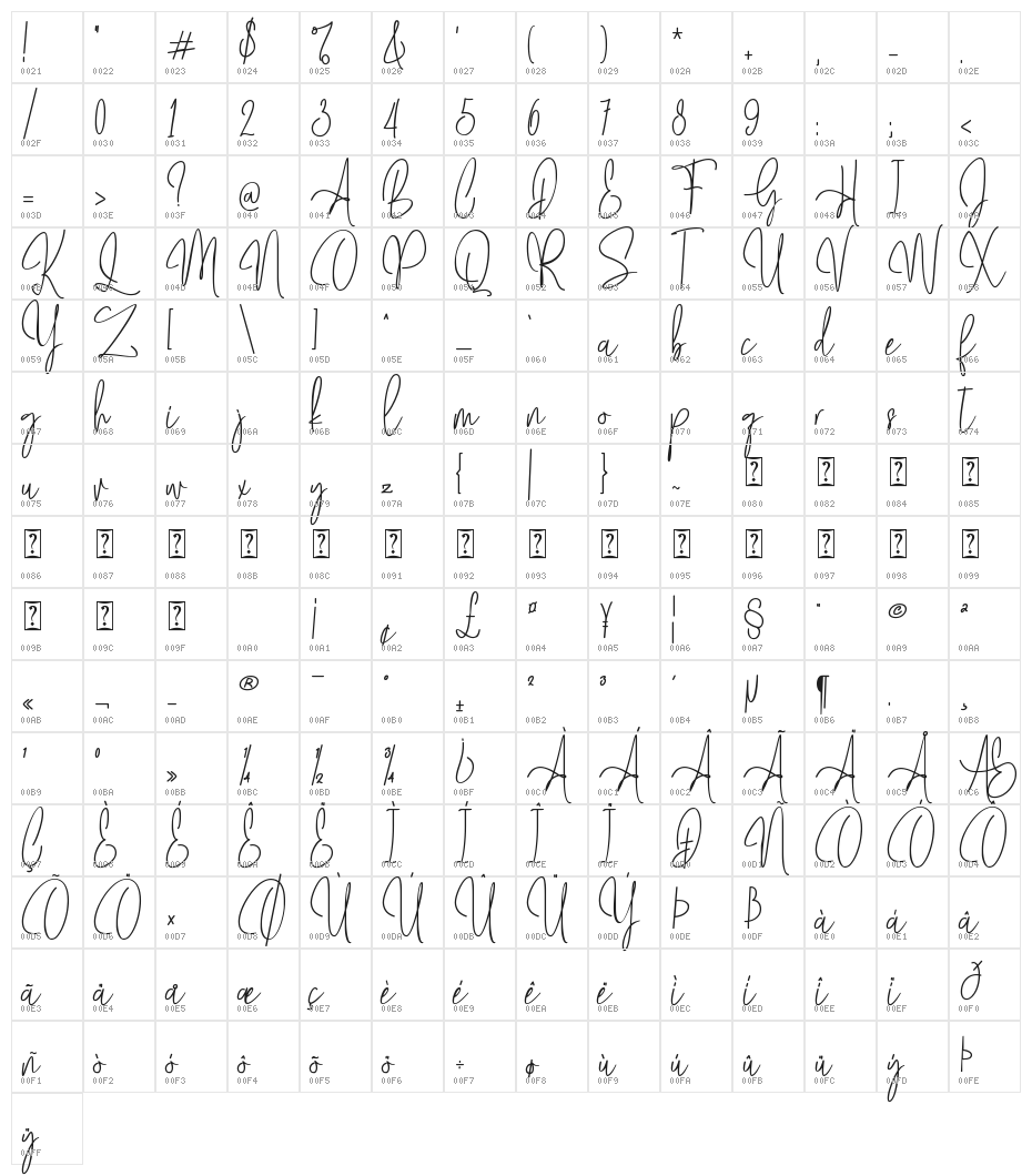 Mollaroid Character Map