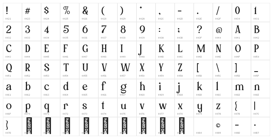 Mollas Regular Character Map