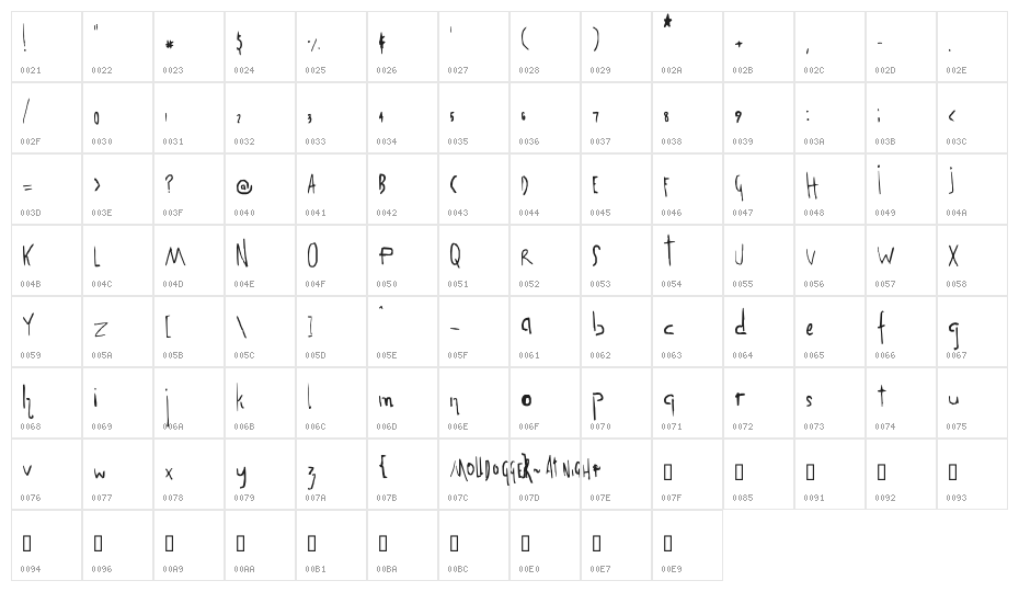 Molldogger At Midnight Hour Character Map