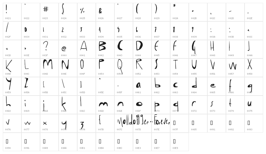 Molldogger Forever Character Map