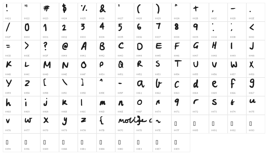 Molldogger Character Map