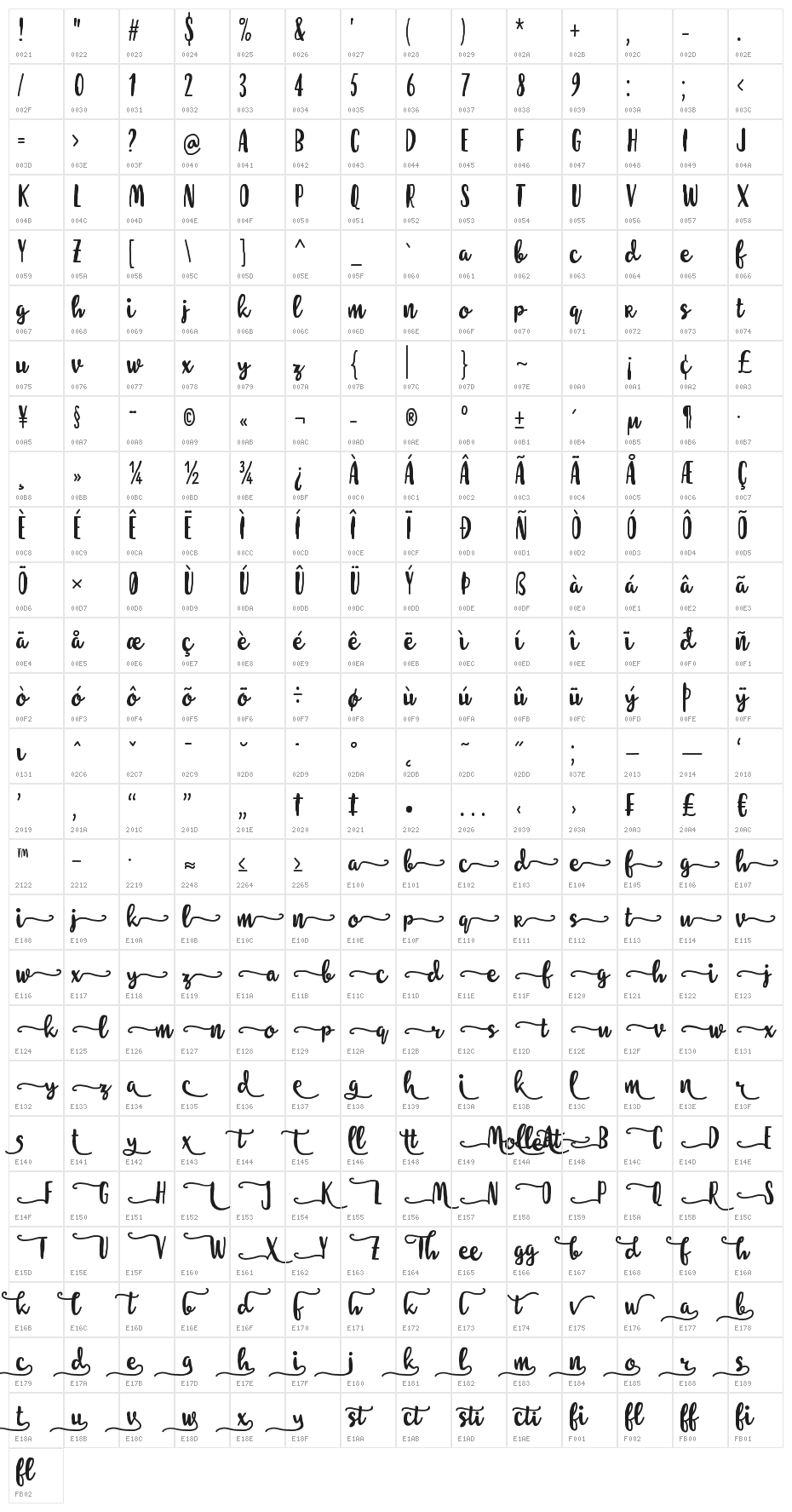 Molleat Character Map