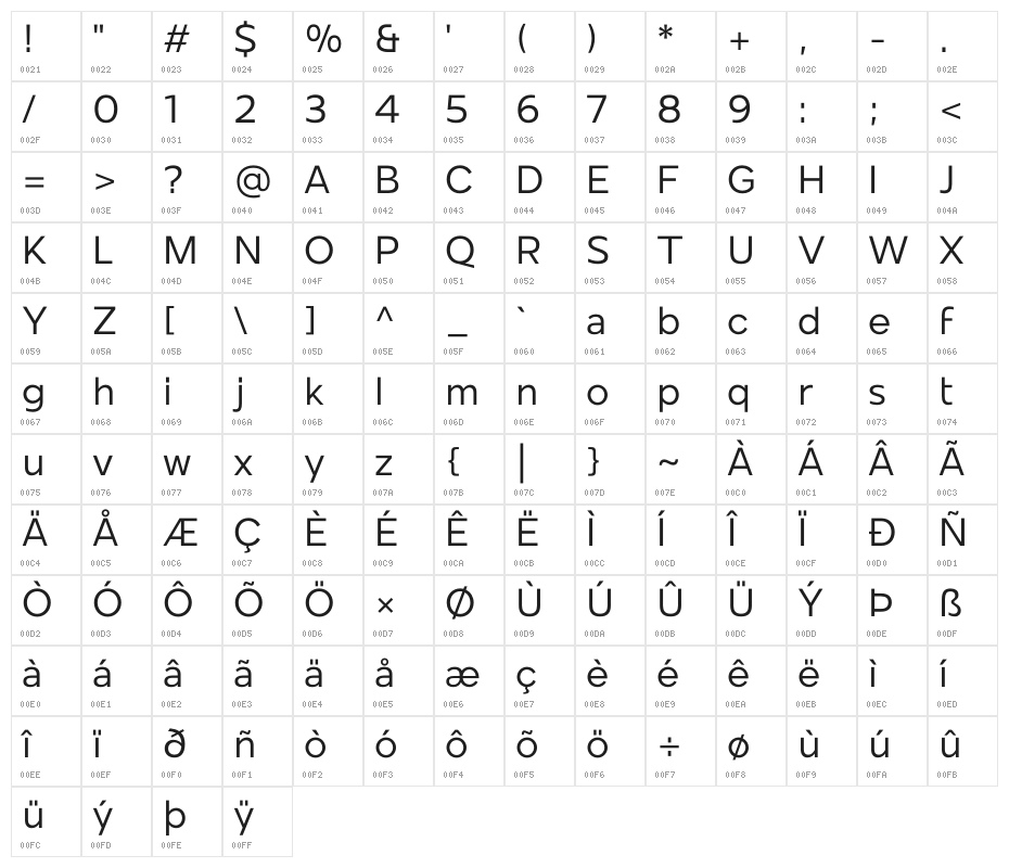 MollenPersonalUse-Regular Character Map