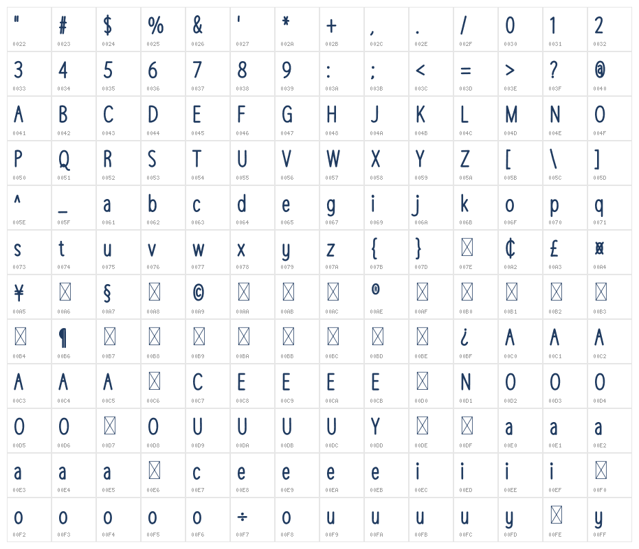 Mollenia Character Map