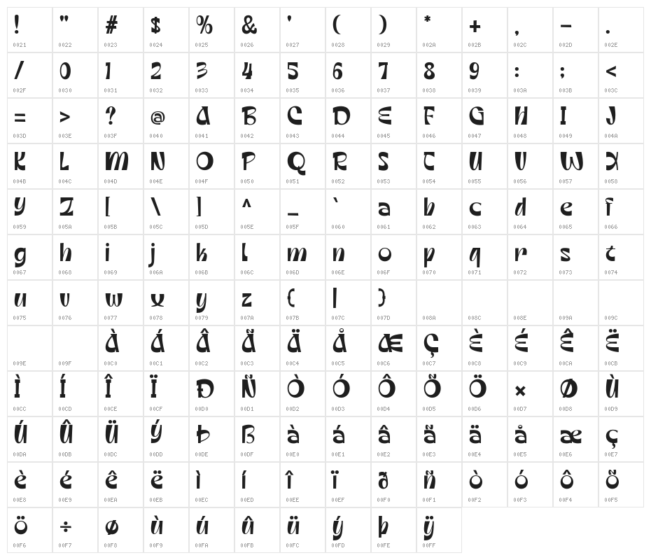 Mollie Rocky DEMO Medium Character Map