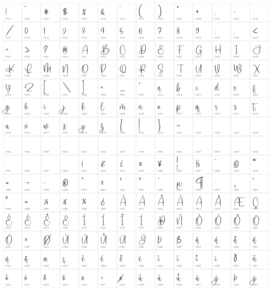 Molliena Character Map
