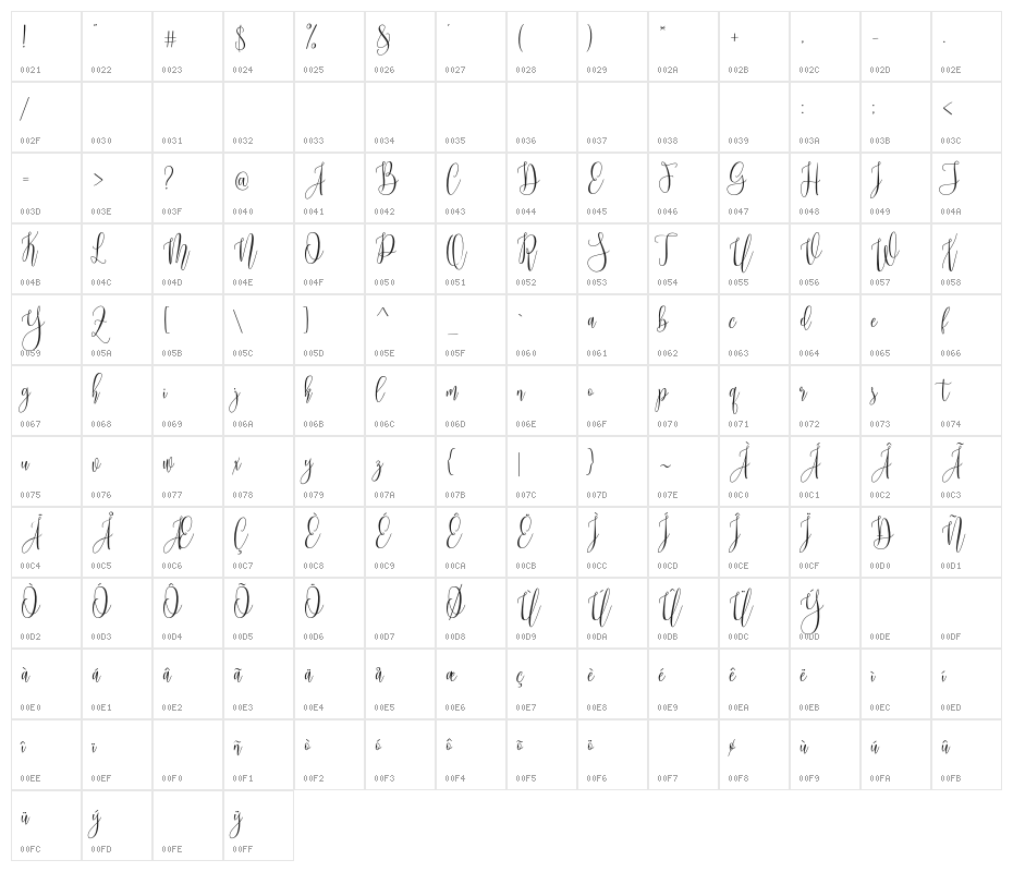 MollindaScriptDemo Character Map
