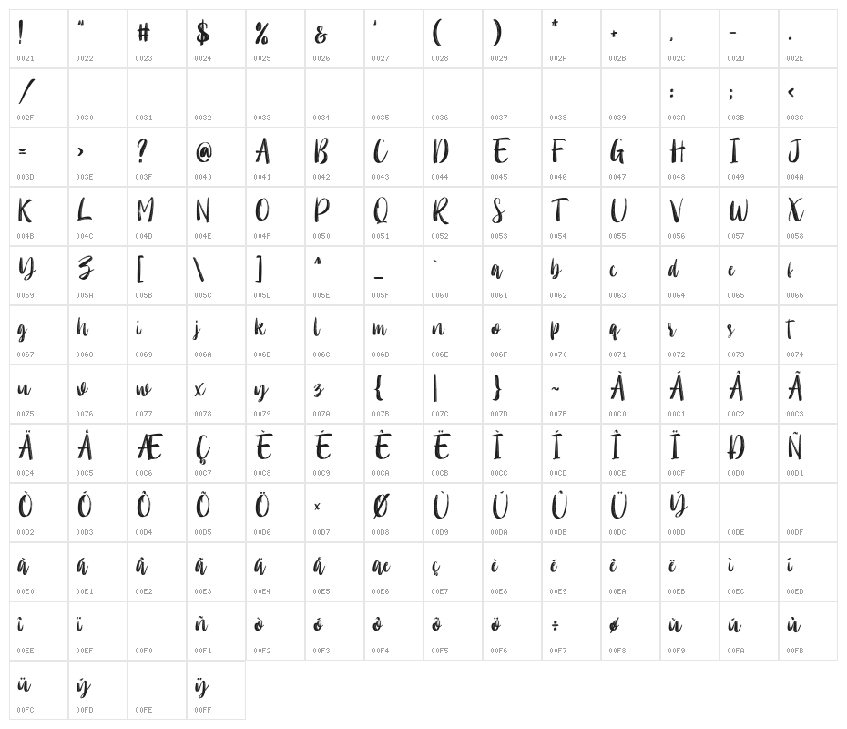 Molliquam Character Map