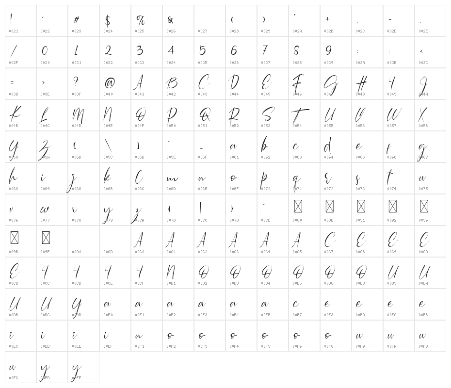 Mollitha Demo Character Map