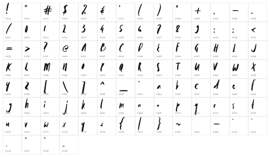 Mollroy Character Map
