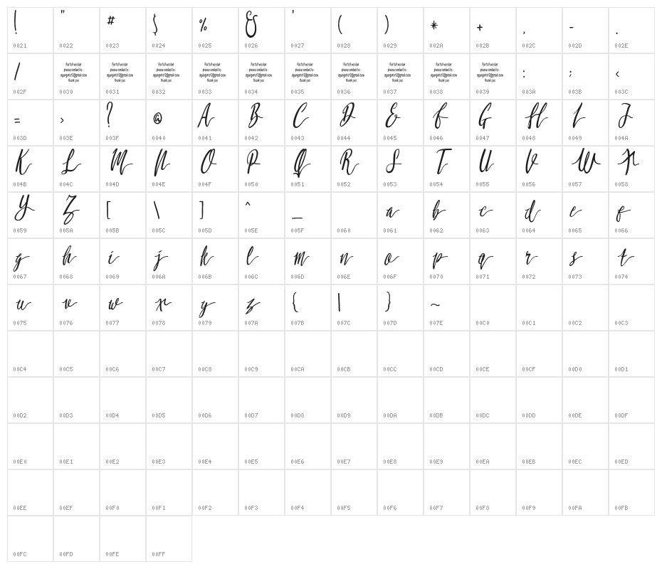 Molluca-Italic Character Map