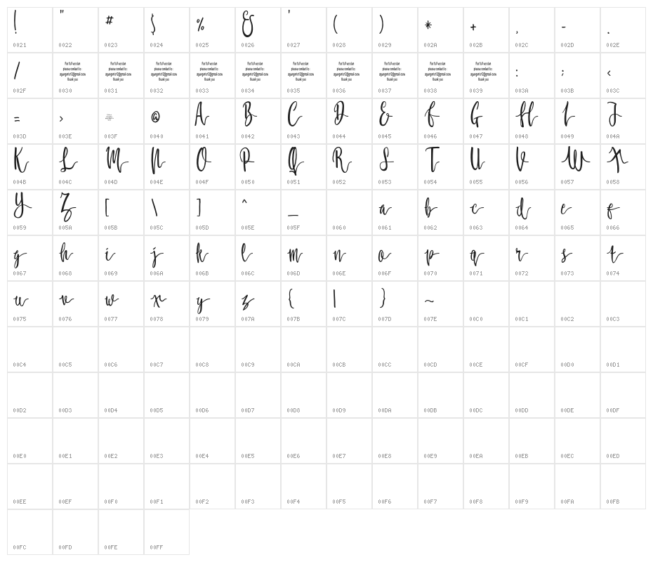 Molluca Character Map