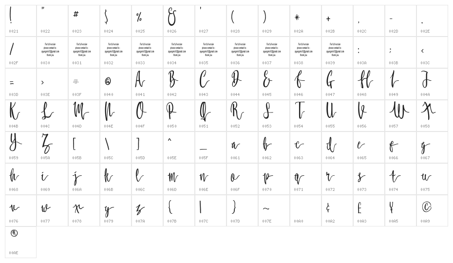 Molluca Character Map