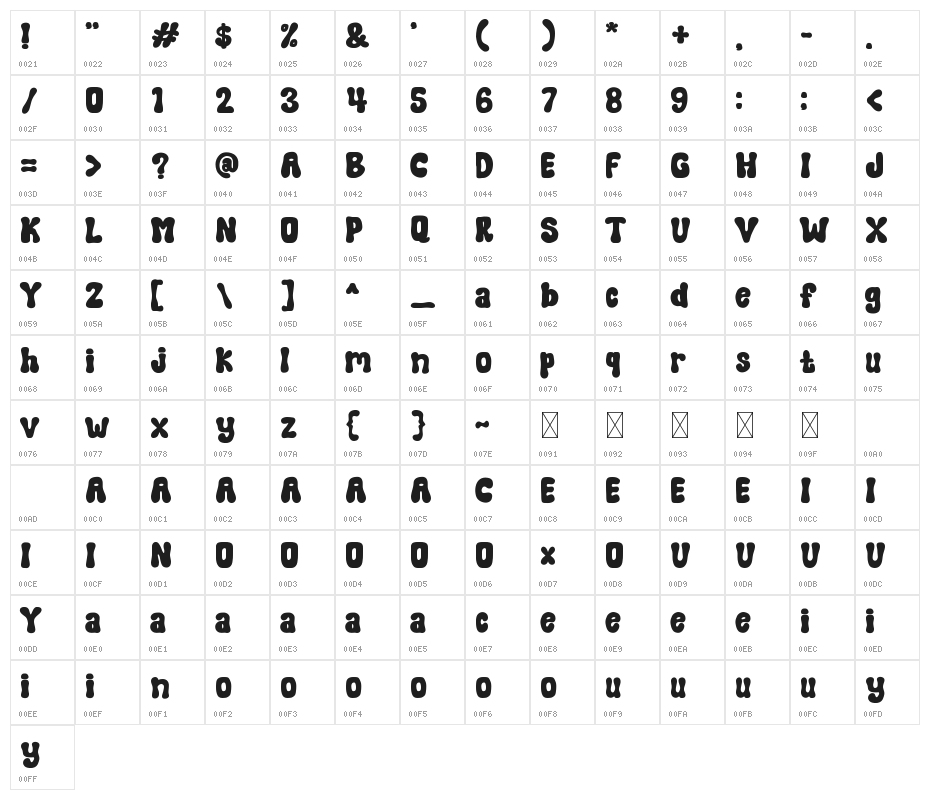 Molly Child Character Map