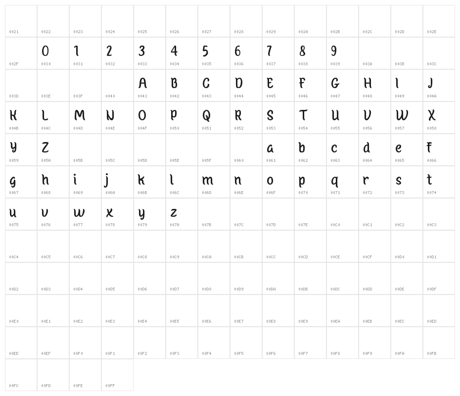 Molly DEMO Character Map
