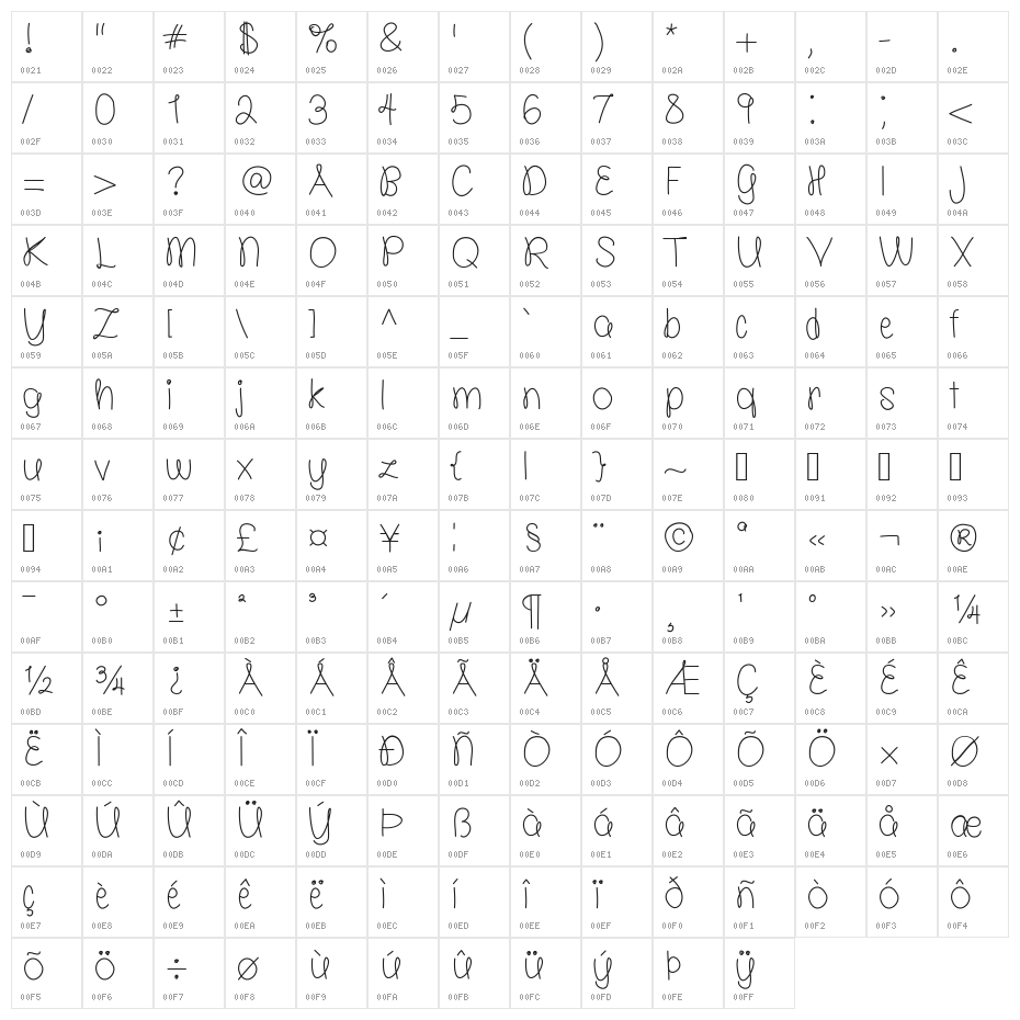 Molly is the Best Bold Character Map