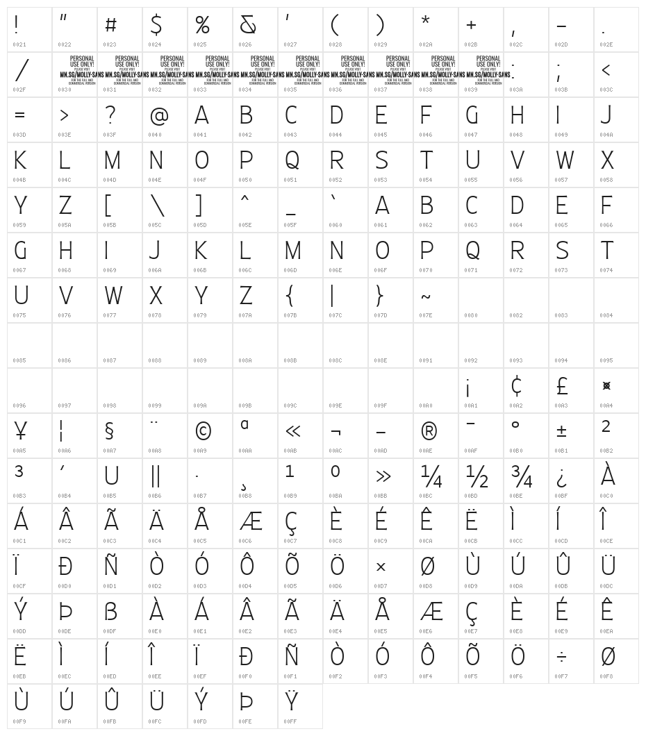 MollySansCPERSONAL-Thin Character Map