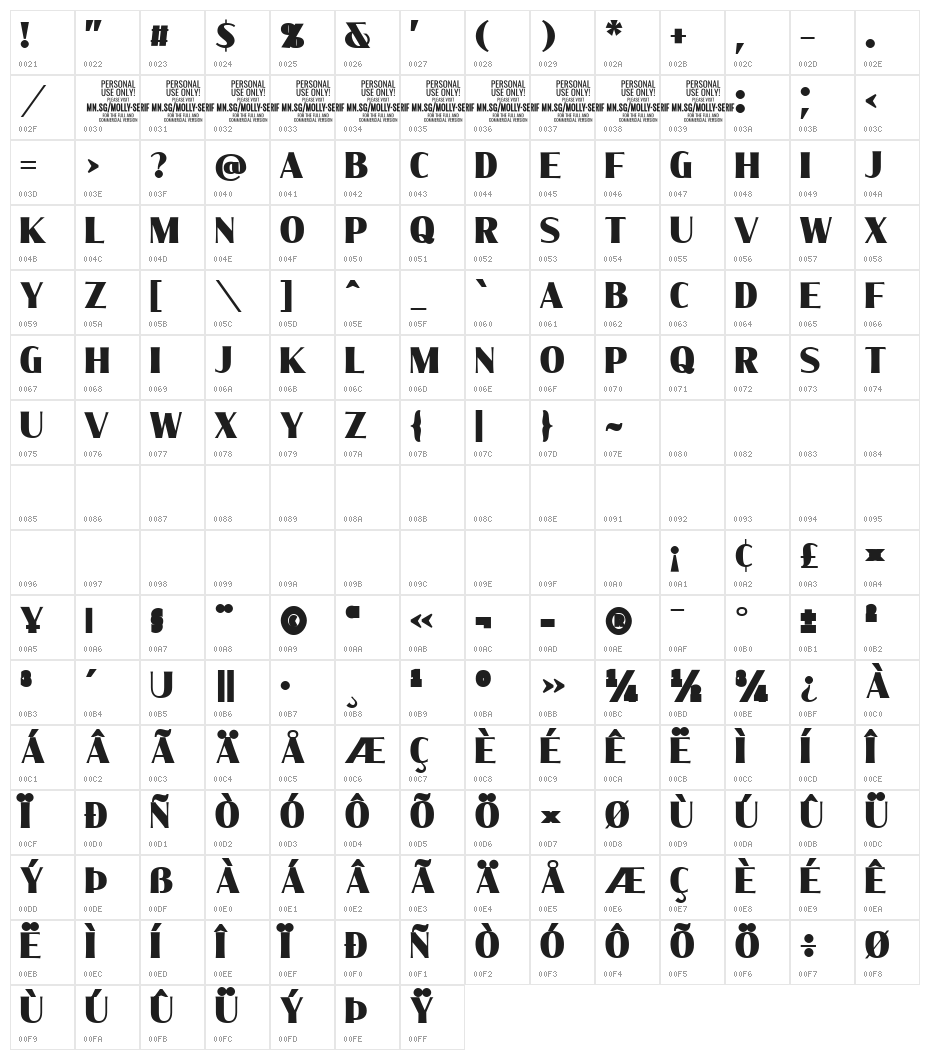 MollySerifCPERSONAL-Black Character Map