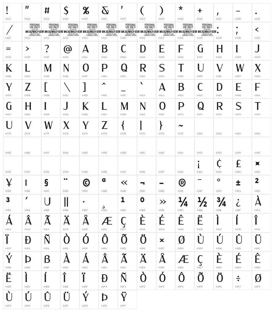 MollySerifCPERSONAL-Medium Character Map