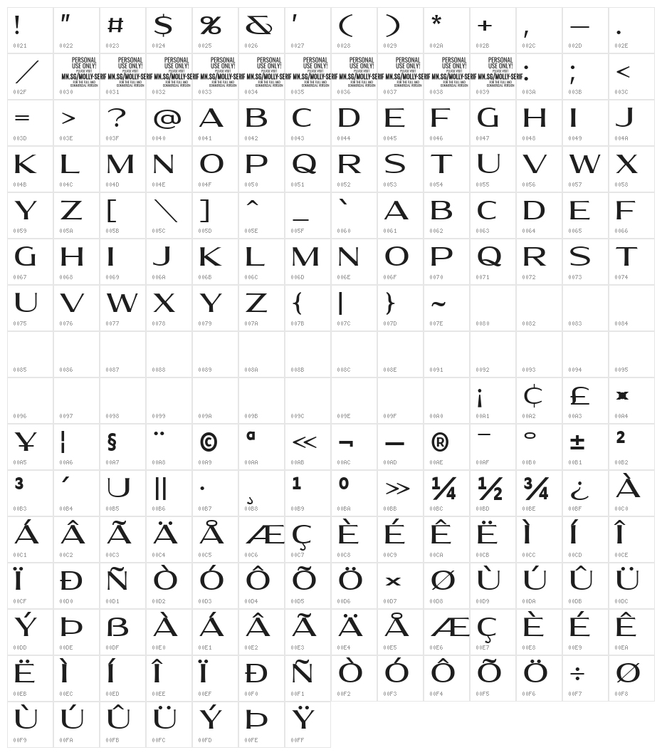 MollySerifEPERSONAL-Medium Character Map